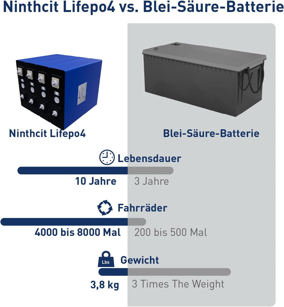 Ninthcit LiFePO4 Akku 3.2V 180AH 576Wh, Lithium Batterie mit über 6000 Mal  Tiefzyklen, Lithiumbatterie der Klasse A mit QR-Code, Geeignet für