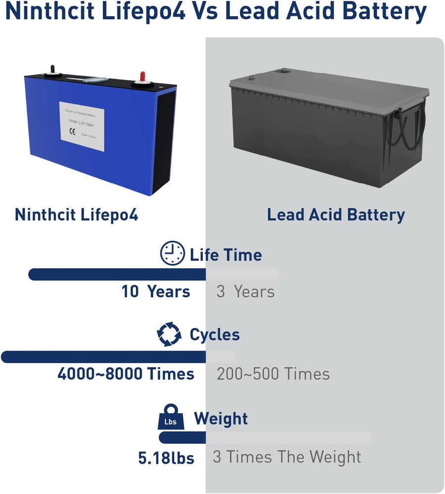 Ninthcit LiFePO4 Akku 12.8V 180AH, Lithium Batterie mit über 8000 Mal  Tiefzyklen und BMS Schutz für Solaranlage, Geeignet für Solaranlagen